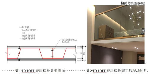LOFT夹层楼板施工及产品介绍 铁龙骨方案全解析